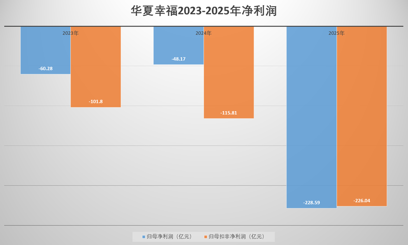 数据来源：企业公告。新京报贝壳财经记者 段文平 制图