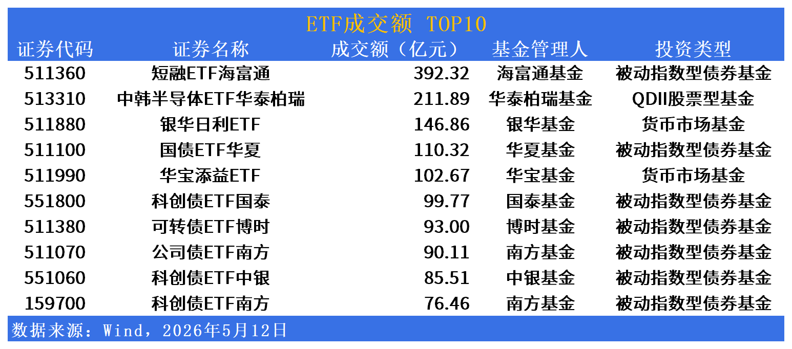 ETF市场日报 | 稀土ETF重挫逾3%,工程机械与卫星板块集体回调_新浪财经_新浪网