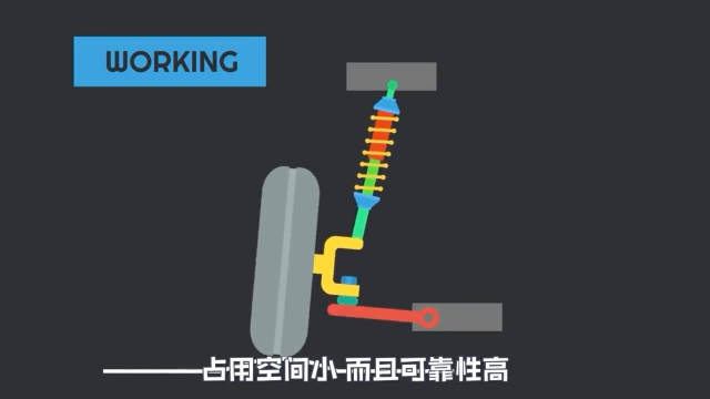 真正懂车的才明白麦弗逊、双叉臂、<em>多连杆</em>到底哪种悬架最牛逼