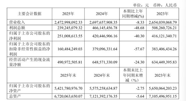 （来源：昊海生科2025年年报）