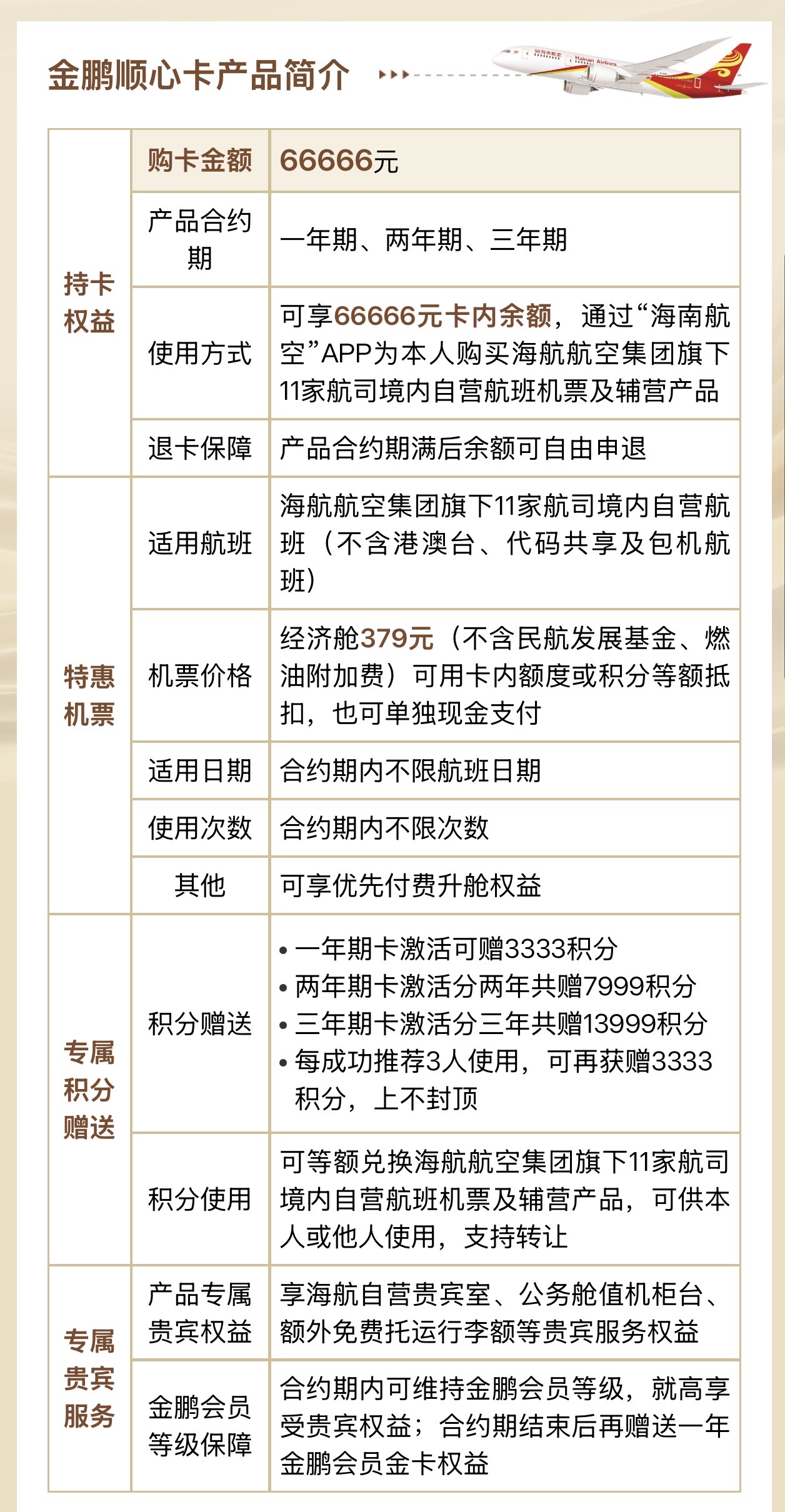 金鹏顺心卡产品简介（来源：海南航空官方）