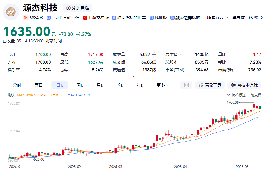 综合自：公司公告