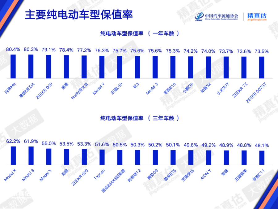 （图源：中国汽车流通协会）