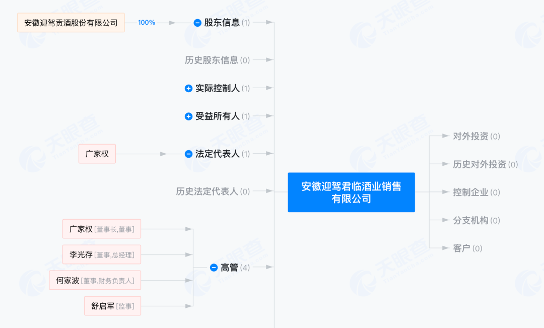 图片来源：天眼查截图