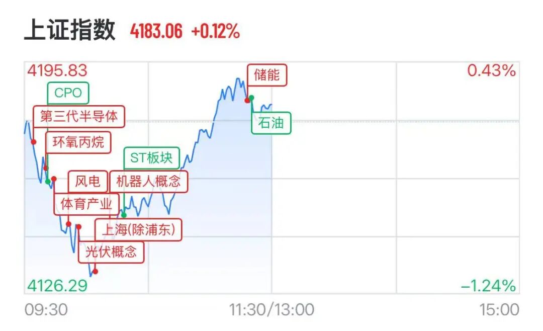 图源：21财经客户端