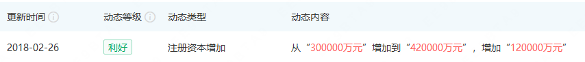 图源：企查查