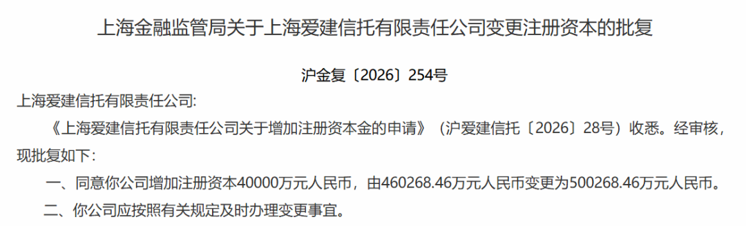 图源：国家金融监督管理总局上海监管局