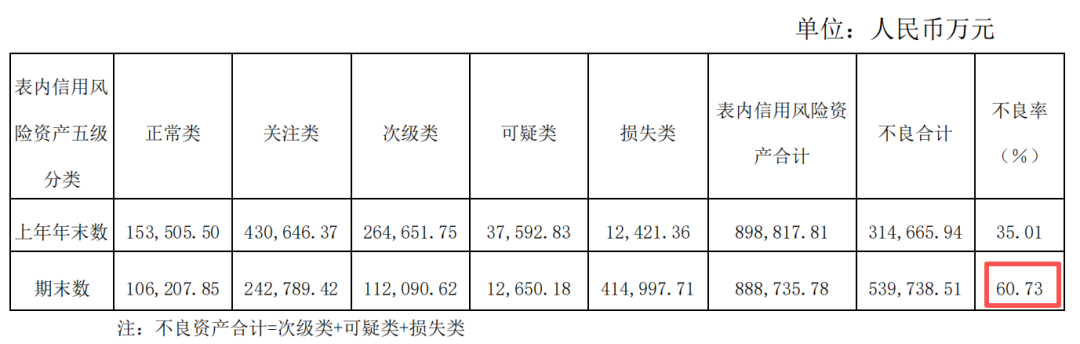 图源：爱建信托2025年年报