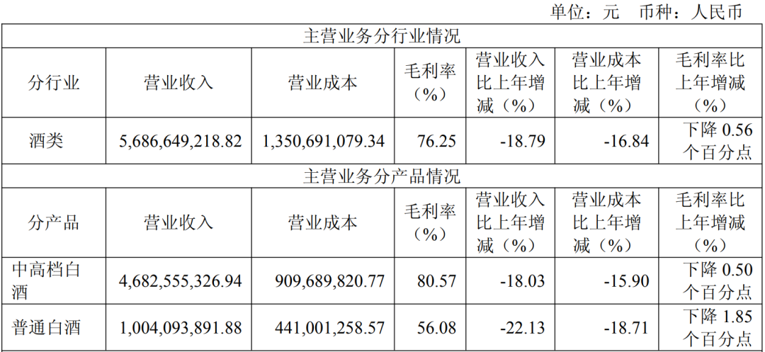 图片来源：迎驾贡酒2025财报截图
