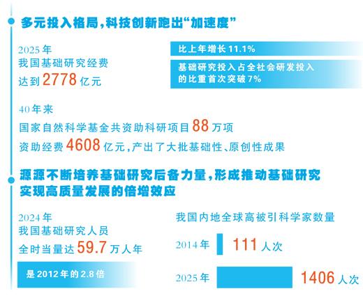 窦贤康、施一公、高悦人民日报撰文：基础研究该如何实现真正“突围”？