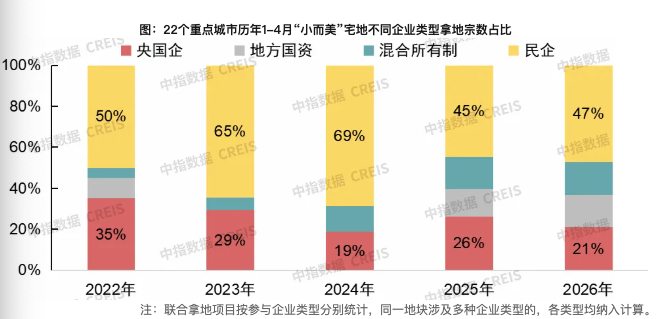 图/中指研究院
