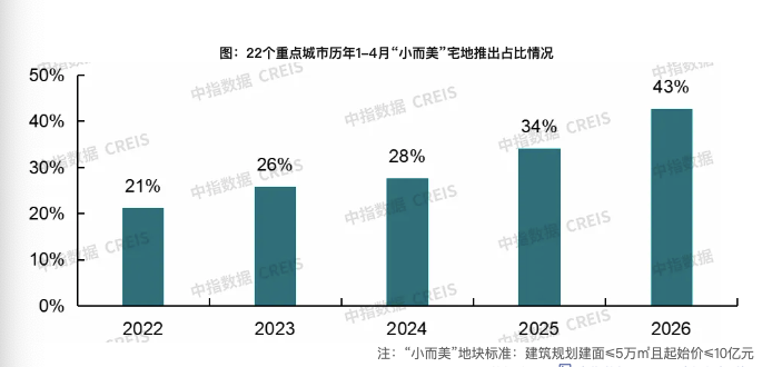 图/中指研究院