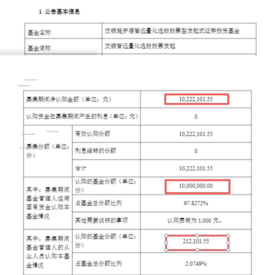 图：交银施罗德量化选股仅5户认购，其中1021.21万元为公司及员工自购&nbsp; &nbsp;来源：基金公告