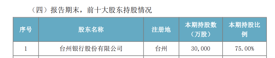 （图源：福田深通2025年度报告）