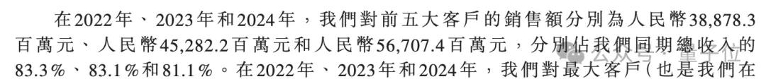 图源:2025年蓝思科技招股书