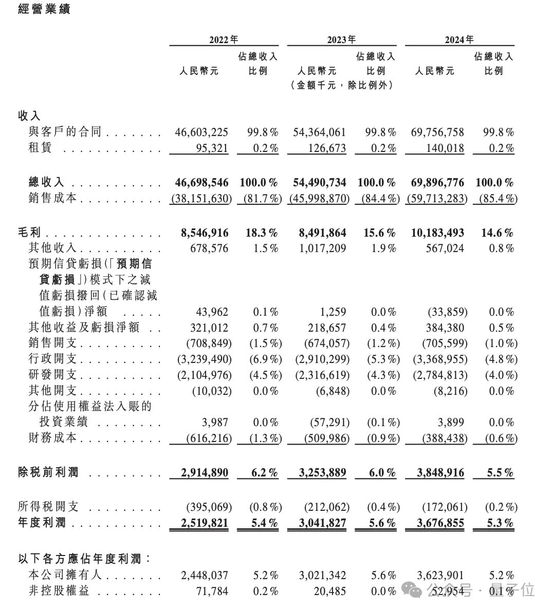 图源:2025年蓝思科技招股书