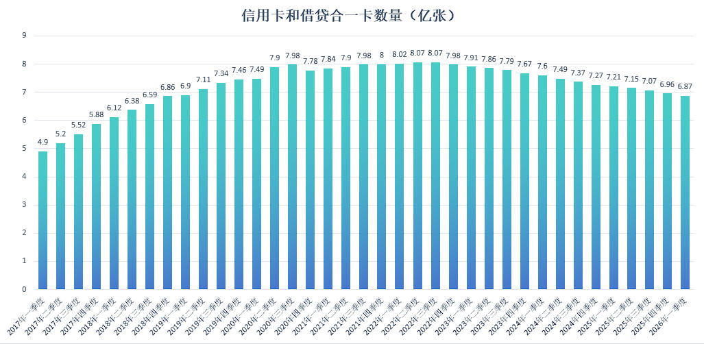 数据来源：中国人民银行