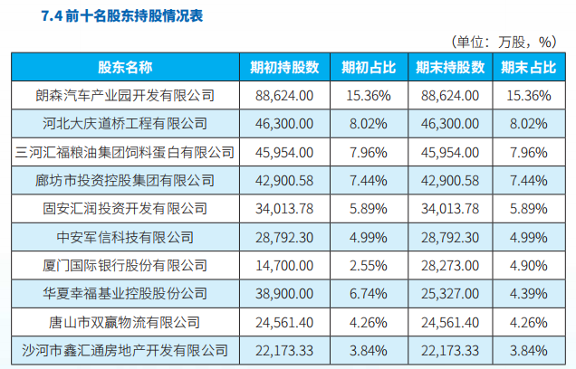 图源：2024年廊坊银行年报