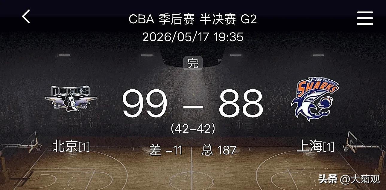 大胆预测:CBA冠军将在广厦和北京中产生,上海深圳都有自己缺点|浙江广厦|北京队|上海队|上海男篮|北京首钢_新浪新闻