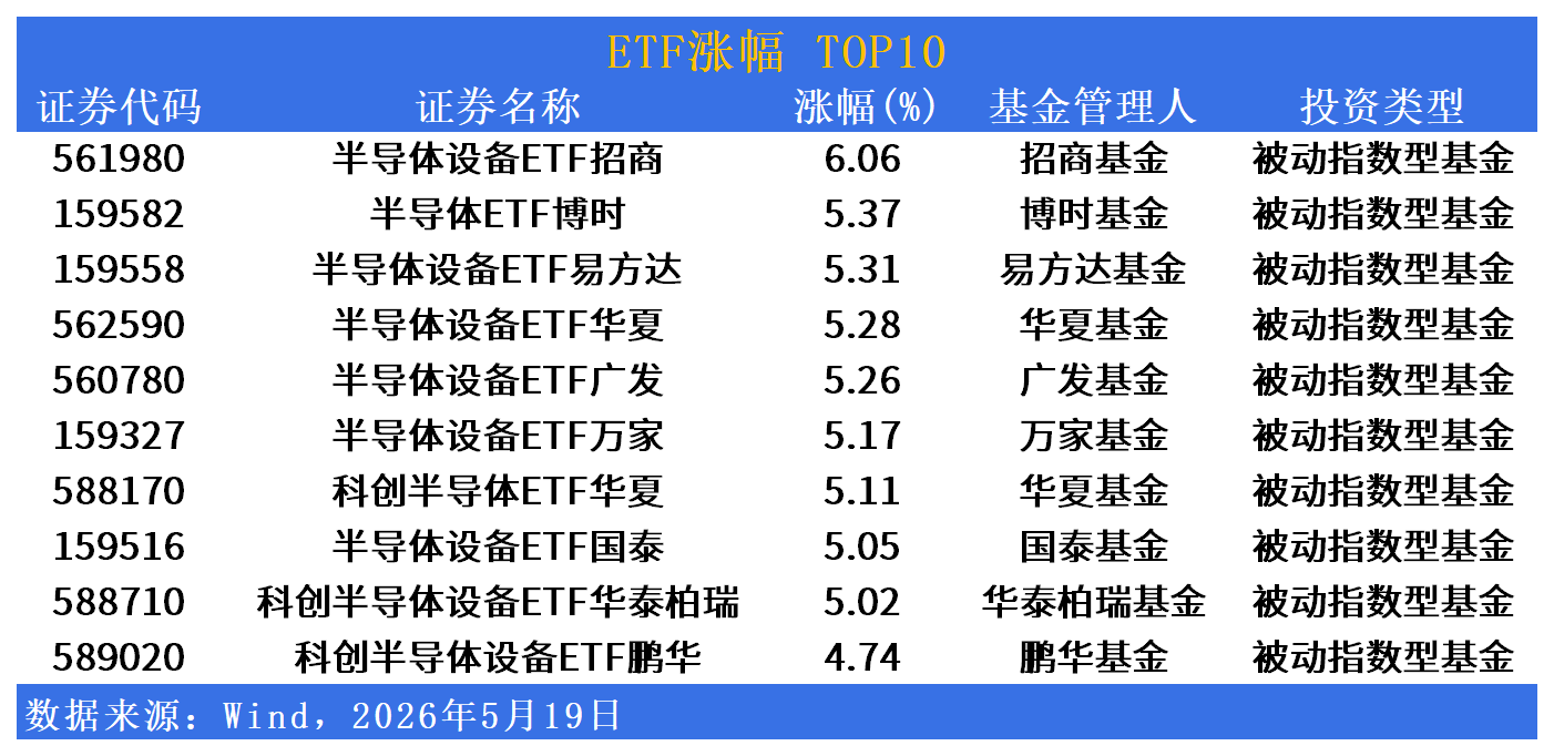 ETF市场日报 | 半导体产业链批量涨超5%,稀有金属板块集体回调_新浪财经_新浪网