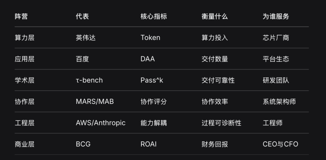 不同对应角色和产业位置，来源：公开信息及论文综合