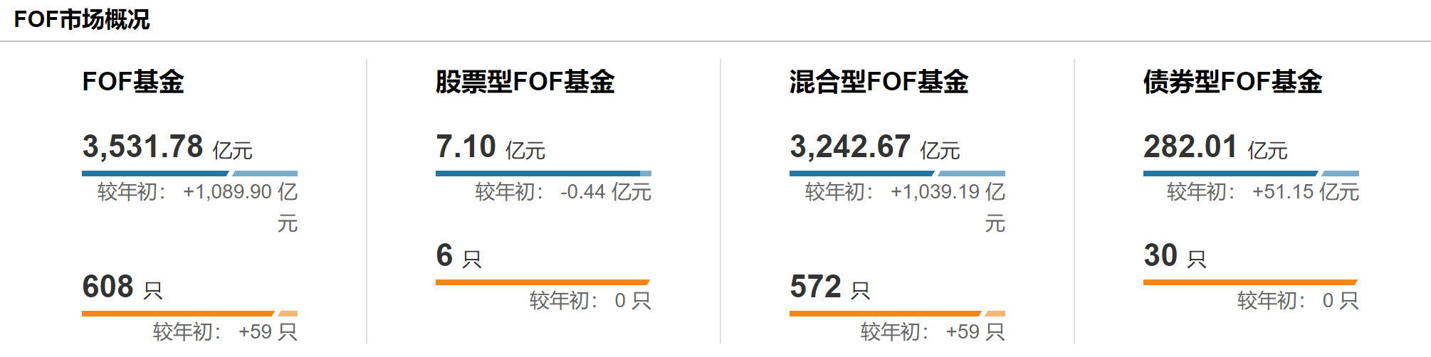 图片来源：Wind