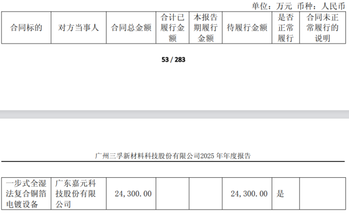 数据来源：公司公告、界面新闻研究部