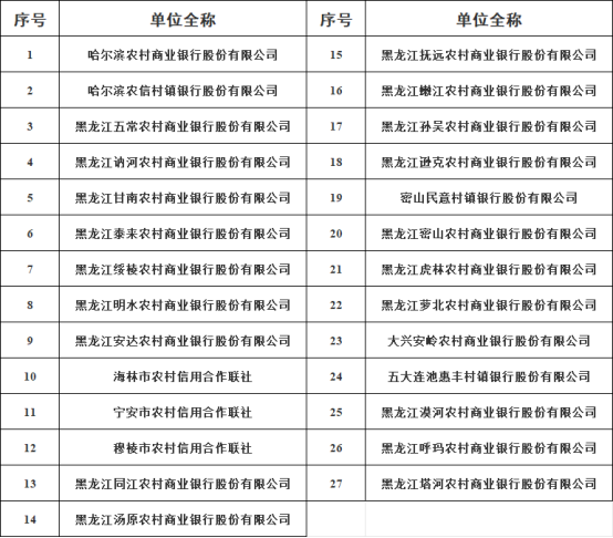 资料来源：黑龙江省联社官网公示涉改机构名称