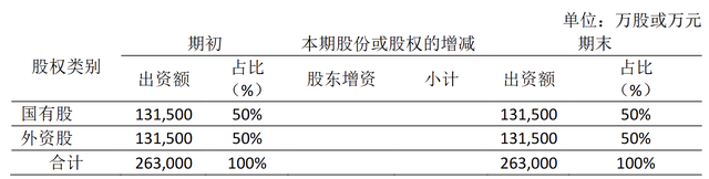 图为同方全球人寿股权结构（截至2026年3月底）