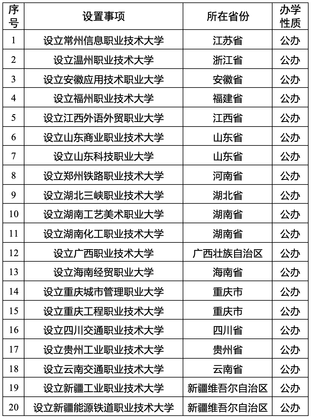 教育部拟同意设置34所新大学，含22所职业本科