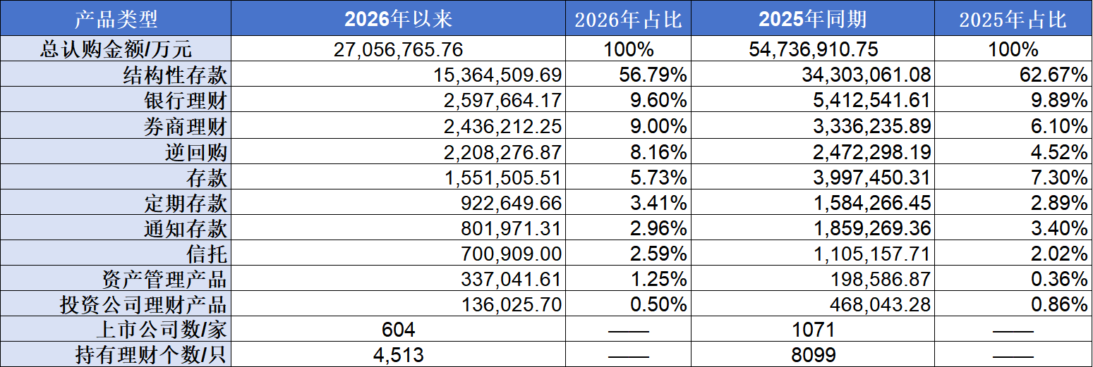 数据来源：Wind、界面新闻整理
