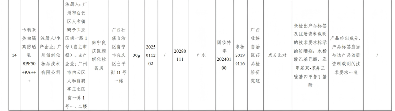 文内图1/国家药品监督管理局官网截图