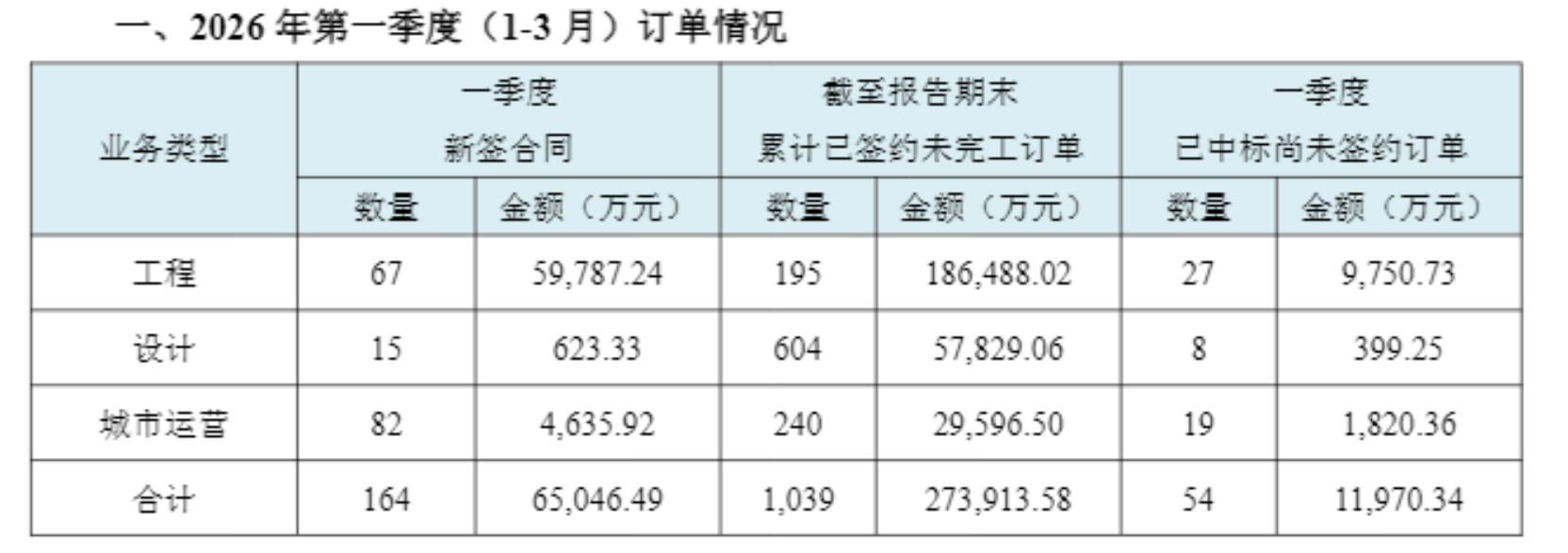 数据来源：年报