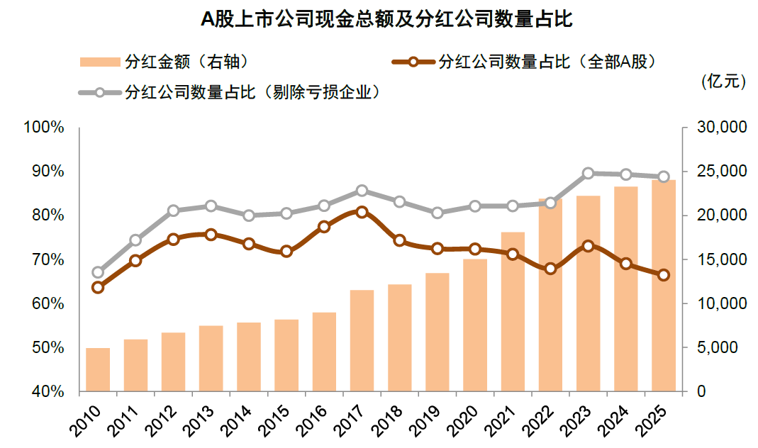 资料来源：Wind，中金公司研究部