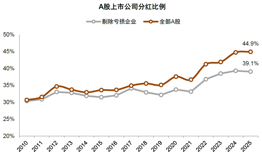 资料来源：Wind，中金公司研究部