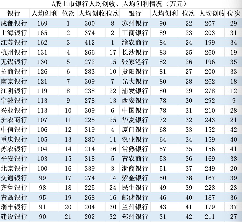 界面新闻记者根据同花顺ifind制图，人数为年初年末数平均