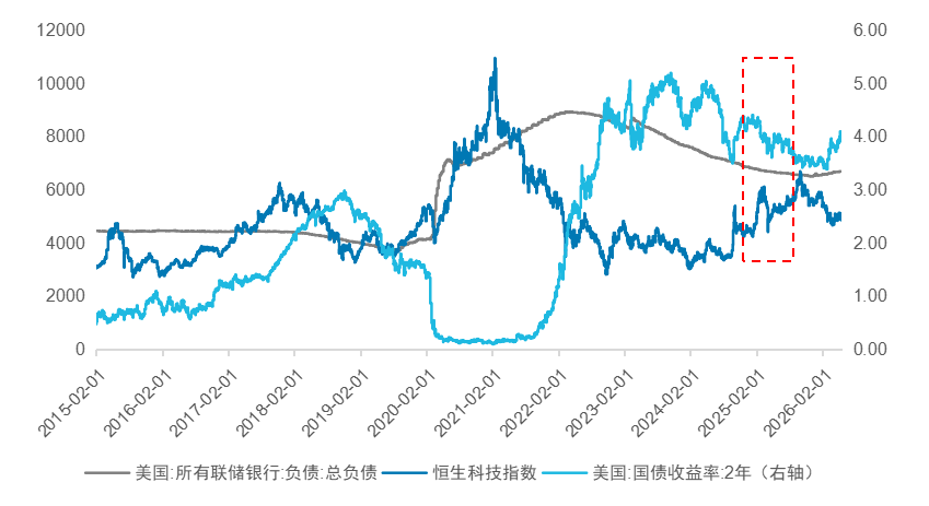 数据来源：Wind，截至2026年5月19日