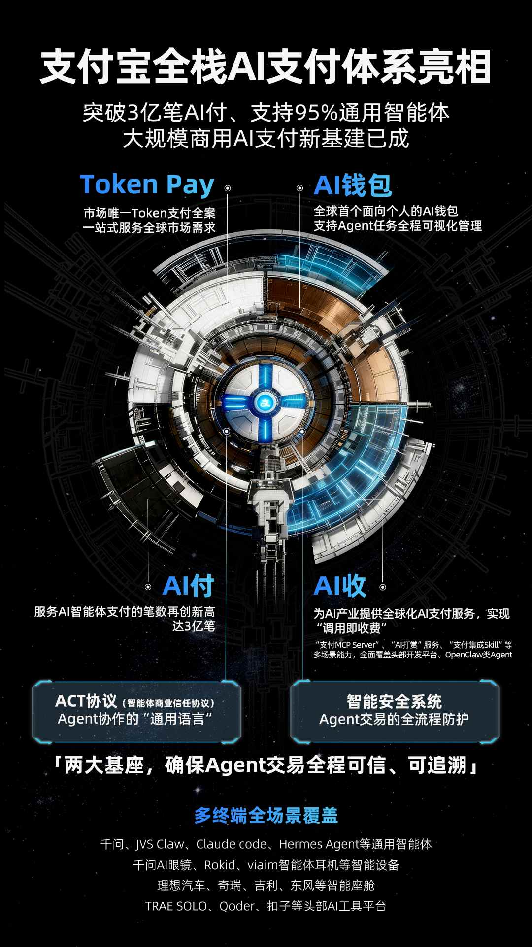 支付宝:已完成3亿笔AI支付 全新发布AI钱包及Token Pay|AI_新浪财经_新浪网