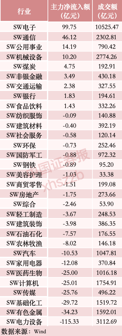 “易中天”吸金逾60亿元，这一板块成交额超万亿元