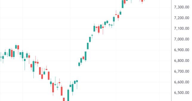 美股收盘：标普纳指再创新高 美光科技暴涨19%