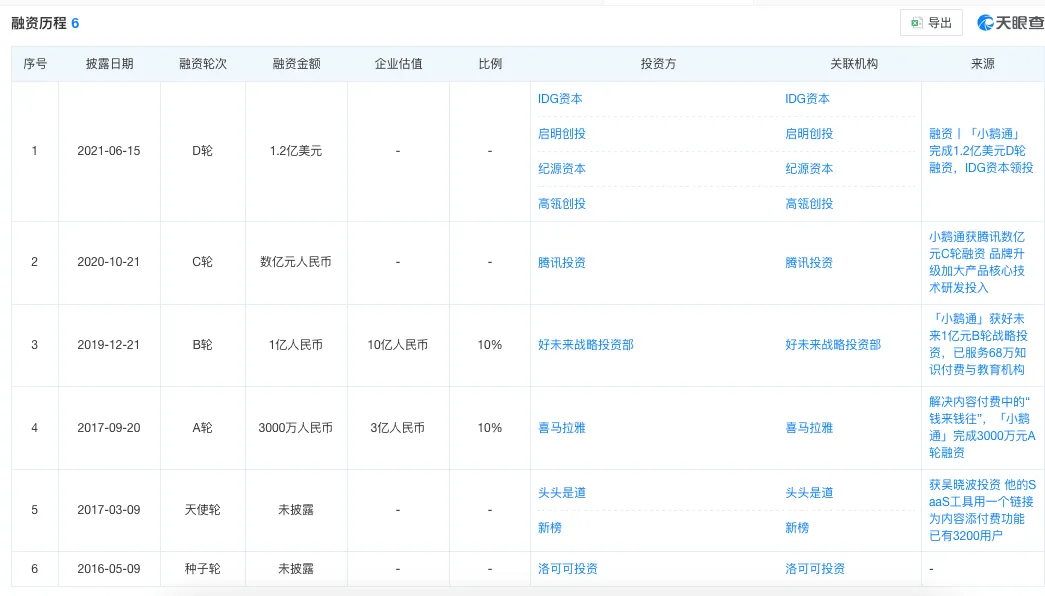 图源：天眼查