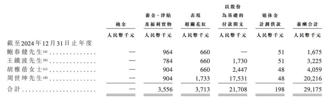 图源：《招股书》