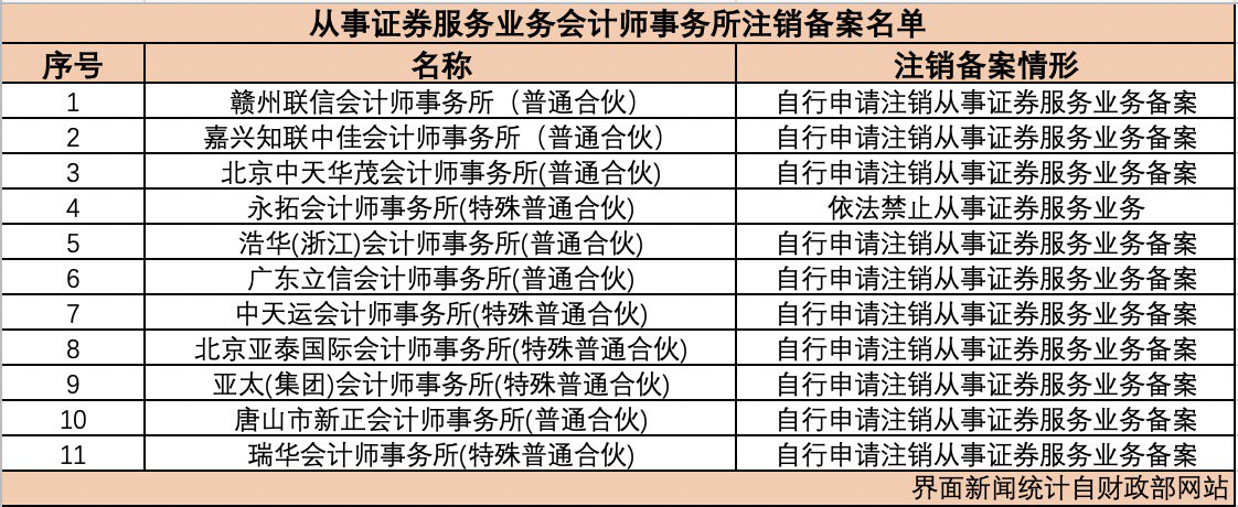 界面新闻制图