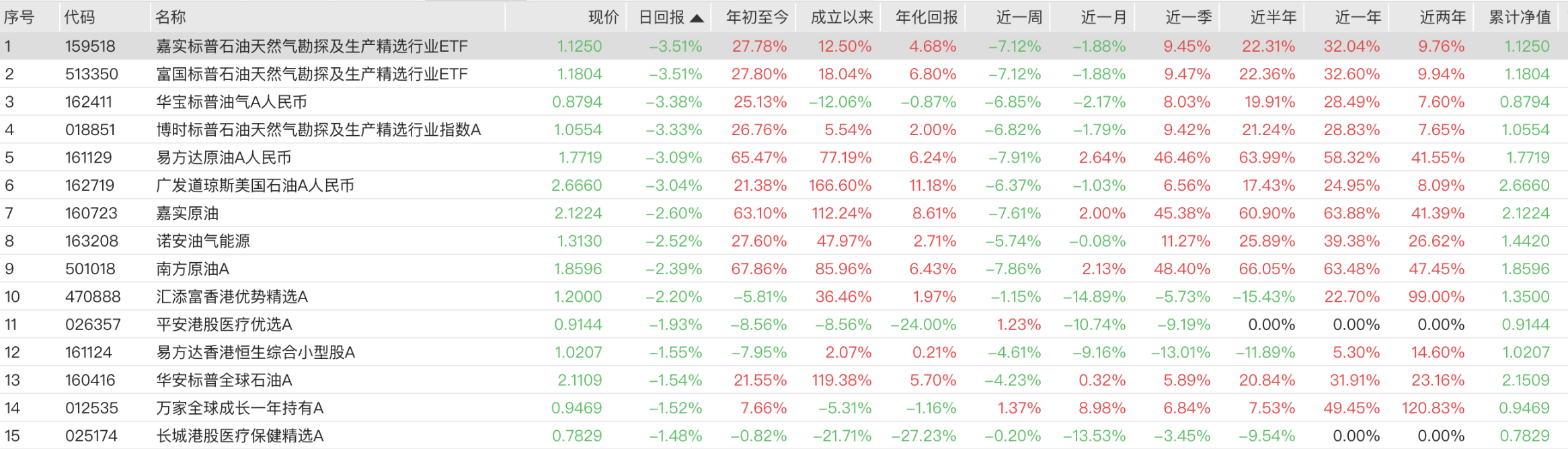 （QDII基金跌幅榜，截至5月27日收盘，来源：WIND数据）