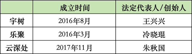 A股门前的具身智能“三剑客”：四足已是摇钱树，人形还在等风来