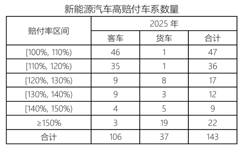 图片来源：中国精算师协会