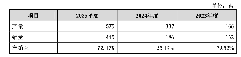 图片来源：公司公告