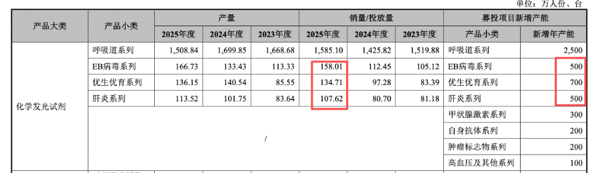 图片来源：招股书