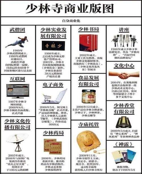 少林寺商业版图 来源：《彭博商业周刊中文版》