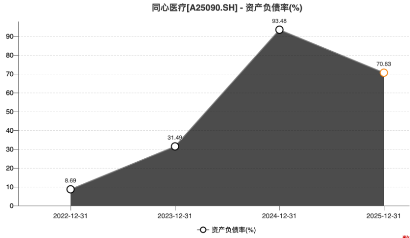 图片来源：Wind